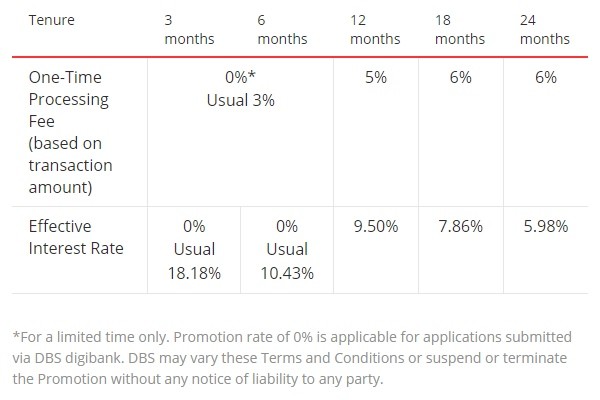 DBS Payment Plan Table